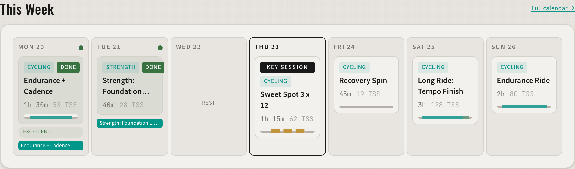 The coach week grid: seven days of planned sessions with completion marks and execution quality on the days already ridden